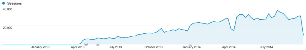 Screen Shot 2014-09-30 at 10.36.43 PM