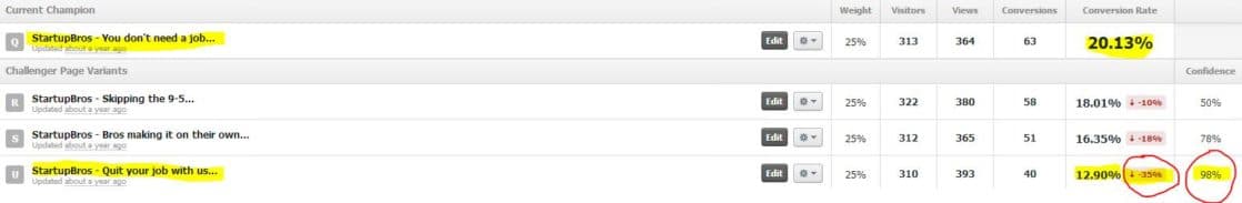 StartupBros Tagline Testing Results and Data