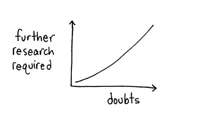 research and doubt