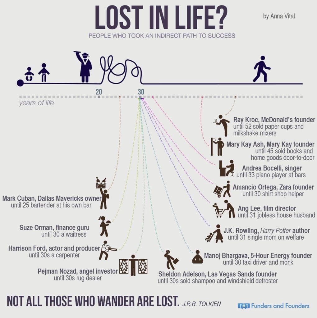 chart-different-paths-in-life