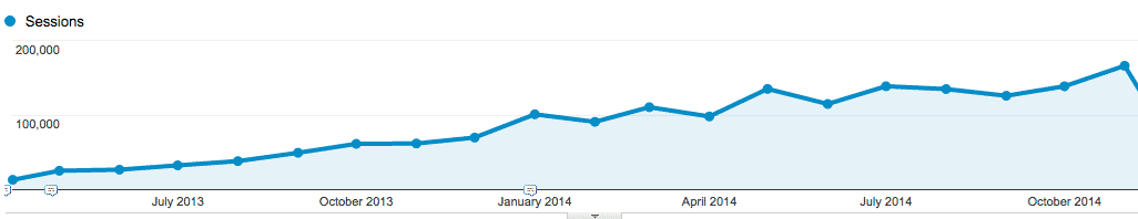 Screen-Shot-startup-bros-traffic