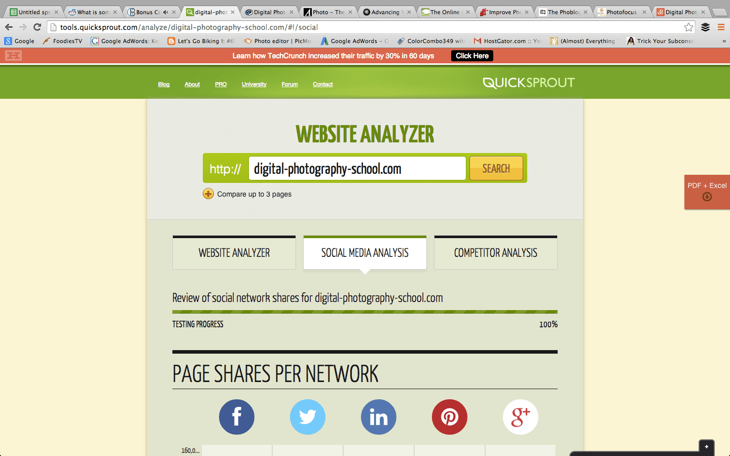 Quicksprout blog analyzer