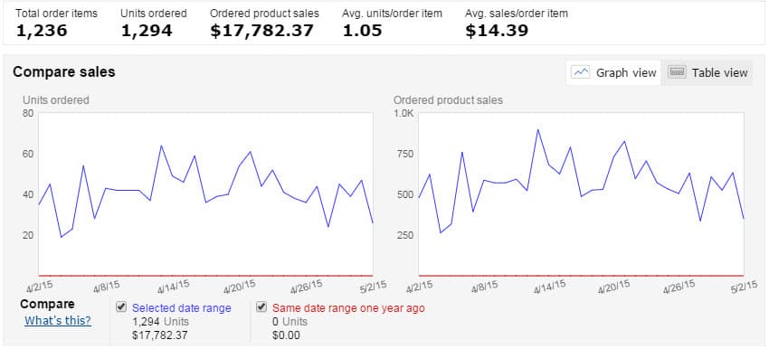 Amazon-revenue-april-may