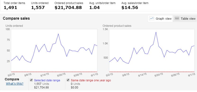 amazon-income-may-june
