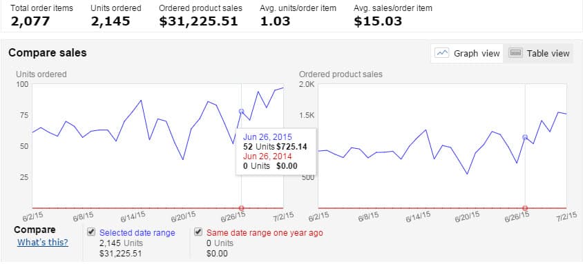 amazon-income-report-june-july