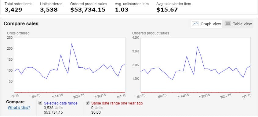 amazon-income-report-july-aug