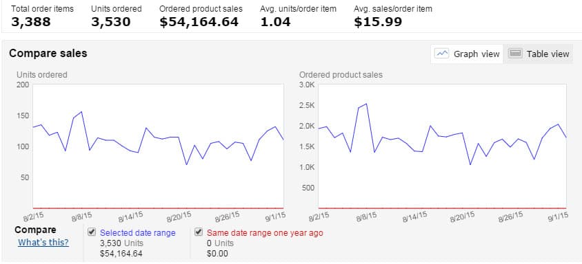 amazon-income-report-aug-sept