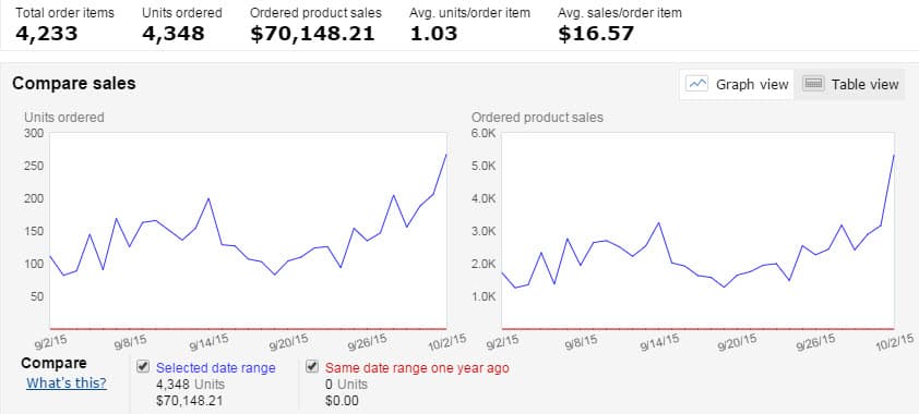 amazon-income-report-sept-oct