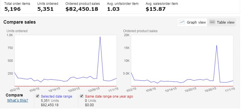 amazon-report-oct-nov