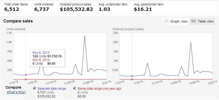 amazon-income-report-nov-dec