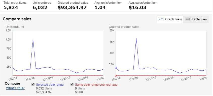 amazon-income-report-dec-jan
