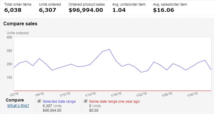 amazon-income-report-jan-feb