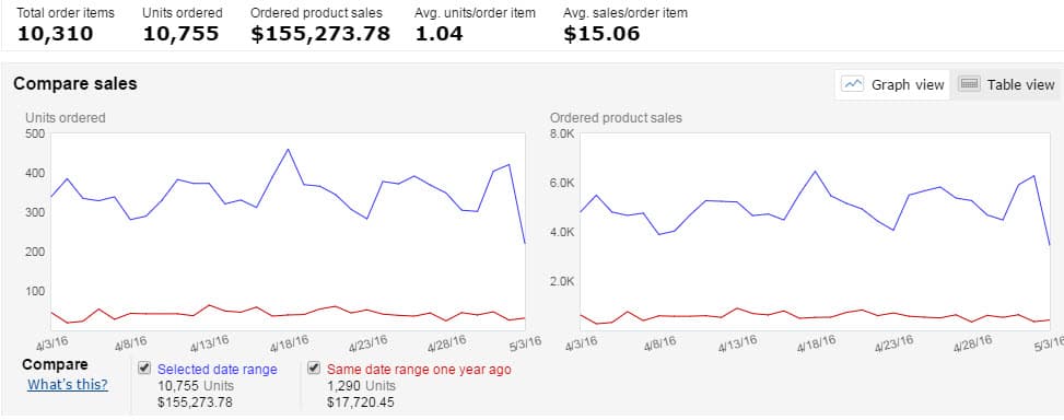amazon-income-report-month-14