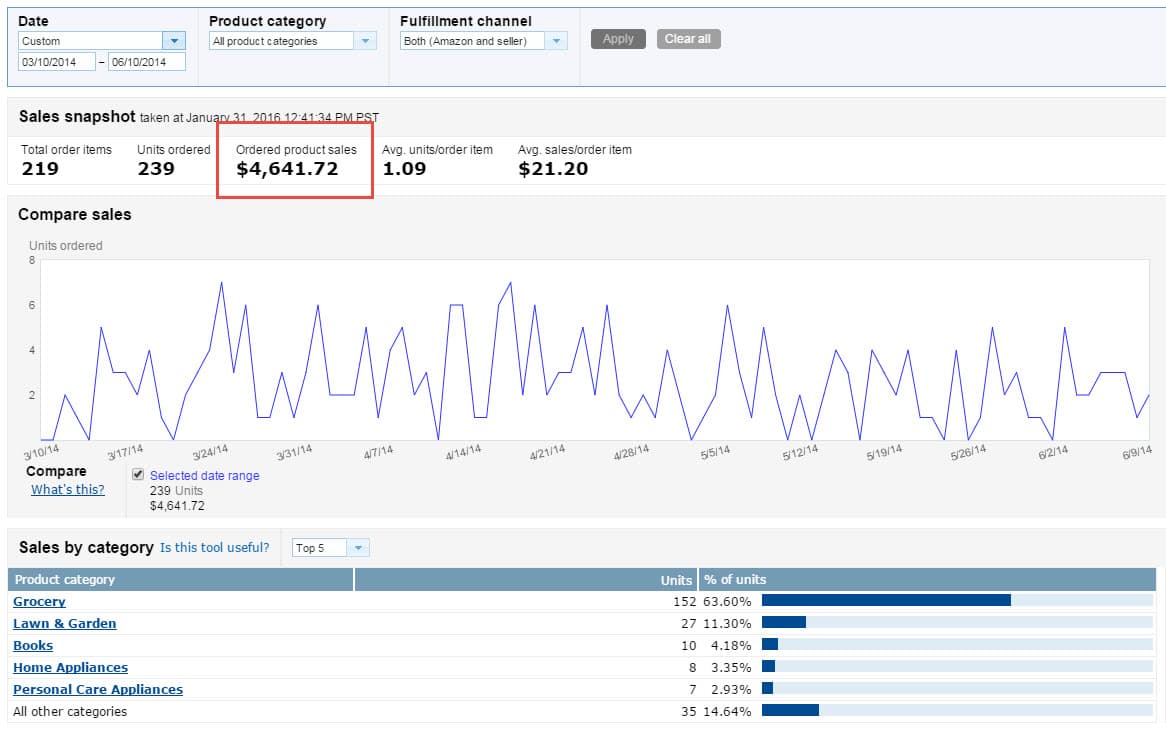 Amazon-sales-report
