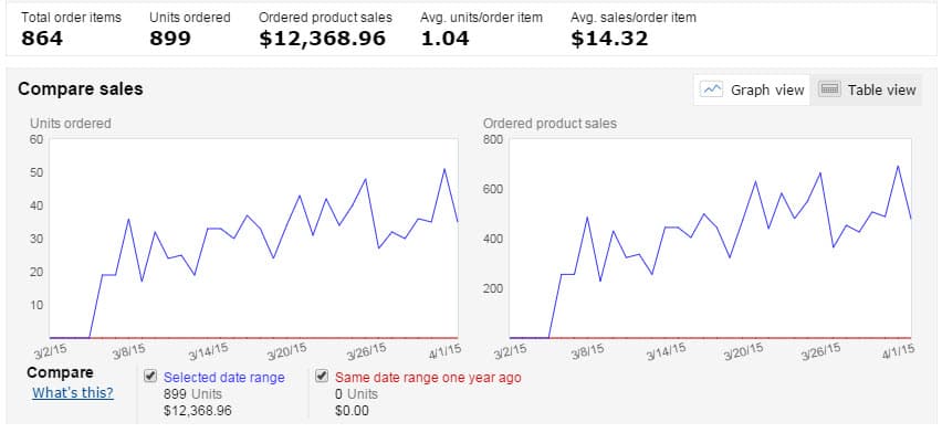 Amazon-income-report-march-april