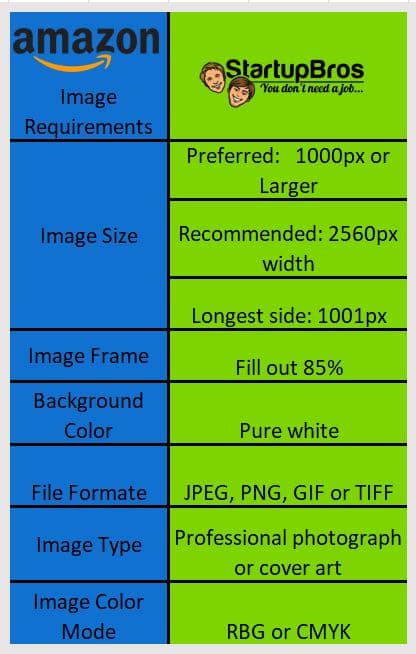 amazon image requirements