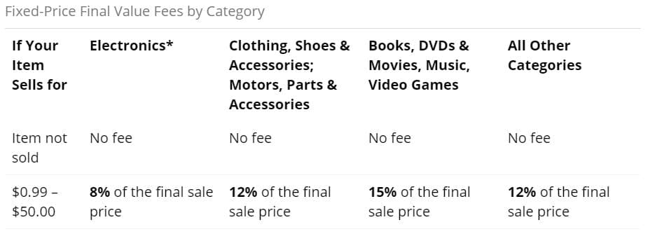ebay-Selling-fees