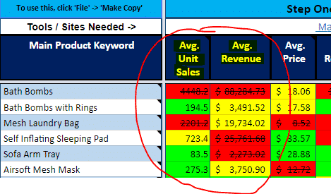 Too Many Sales Worse Than Too Few Sales