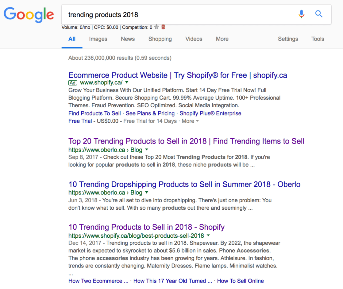 Top Trending Product Lists