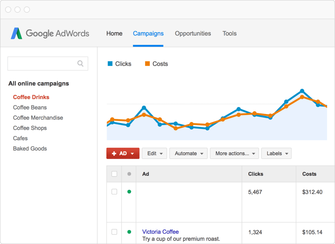 Adwords Trends