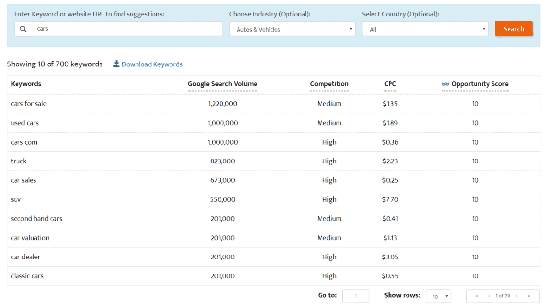 Long Tail Keywords for PPC Campaign