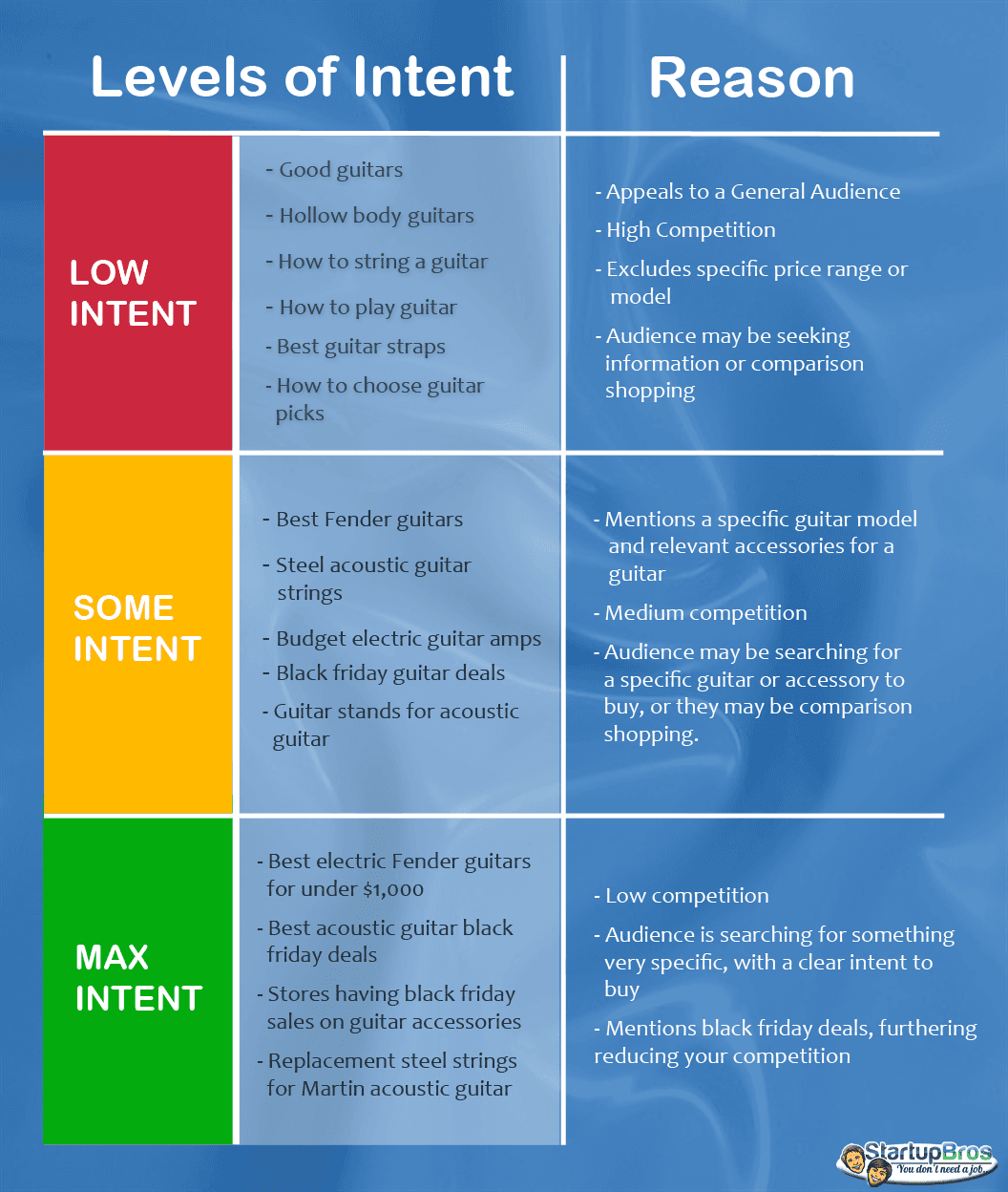 Levels of Intent
