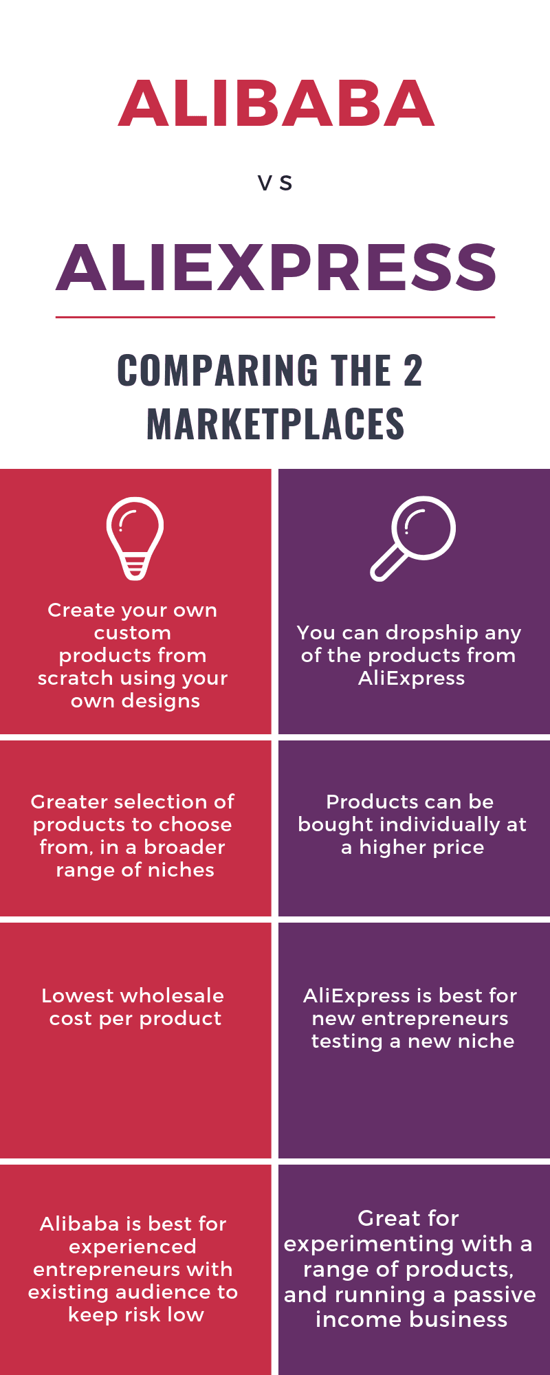 Comparing Alibaba vs Aliexpress