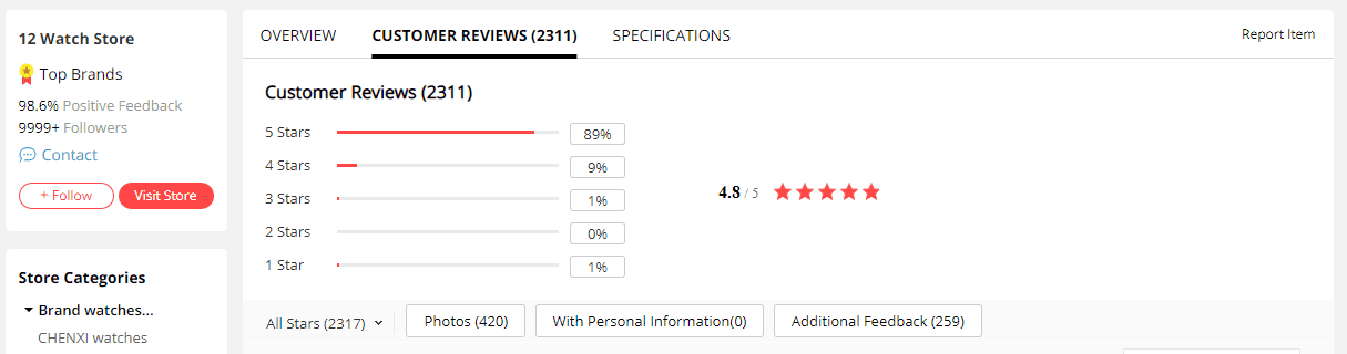 Aliexpress customer reviews