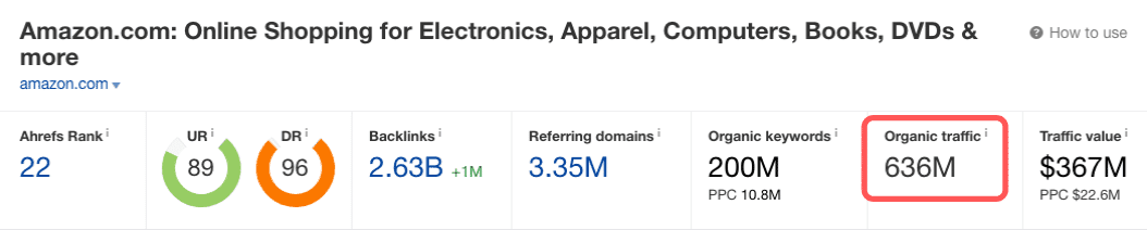Amazon Monthly Traffic