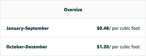 Monthly Inventory Storage Fees for Oversize Unit