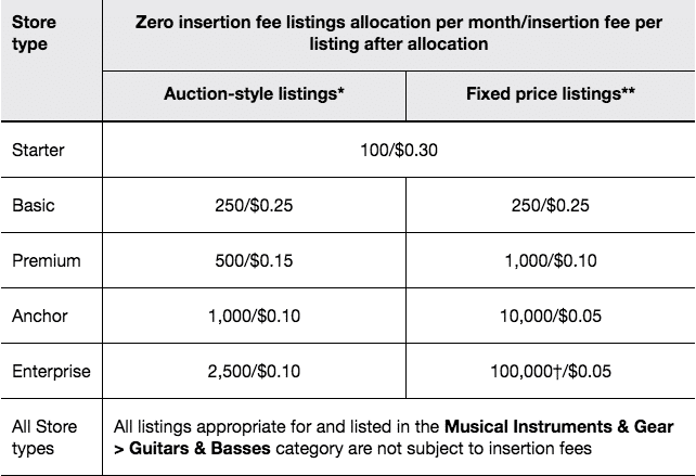 Monthly Subscription Fees