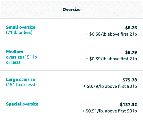 Oversize Unit Cost