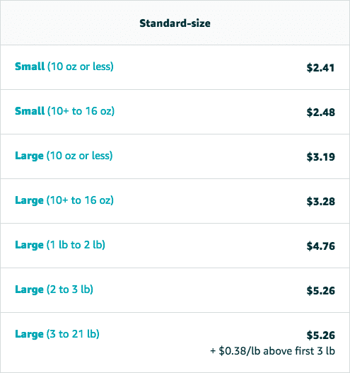 Standard size Unit Cost