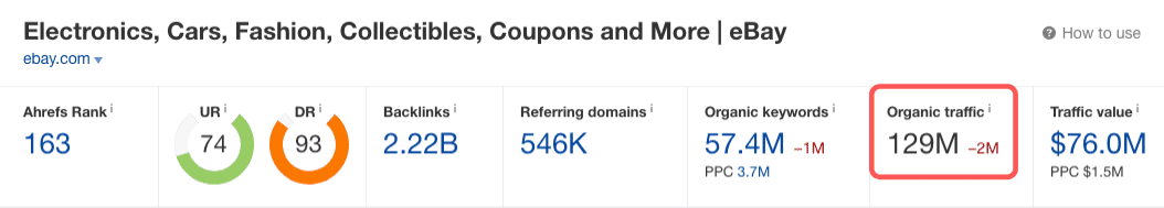 eBay Monthly Traffic