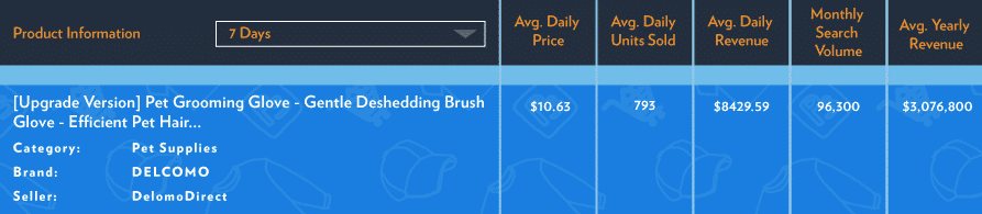 amazon products Pet Grooming Brush