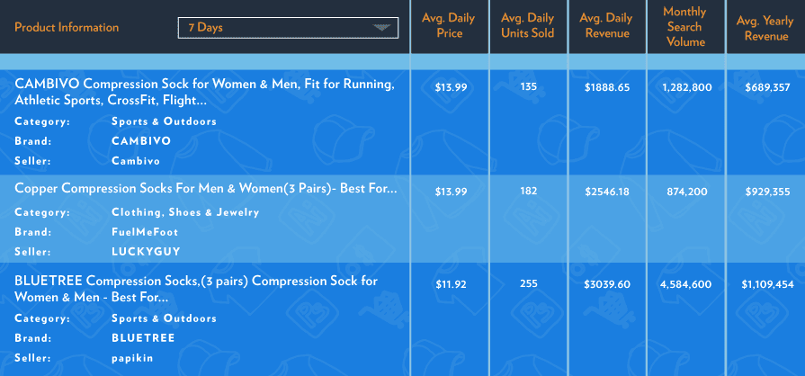 amazon products compression socks