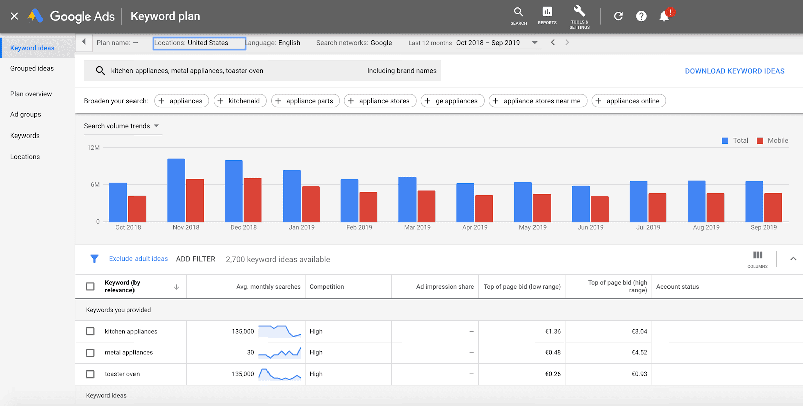 Google Keyword Planner