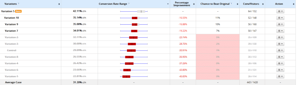 Logo Test Stats 1