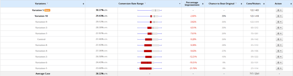 Logo Test Stats 2