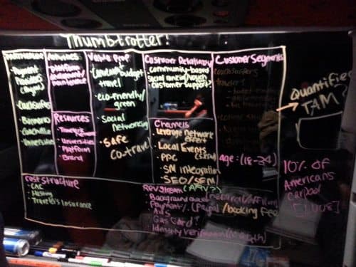 Startup Business Model Canvas