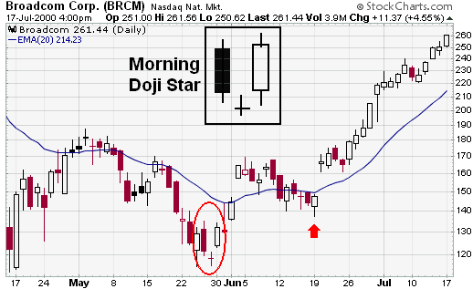 doji