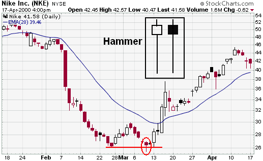 hammer