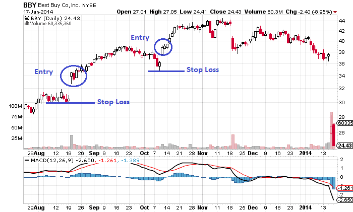 (from csquaredtrading.com)