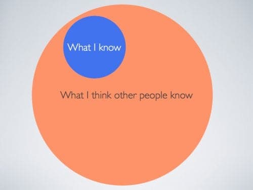 impostor-venn-diagram-graph