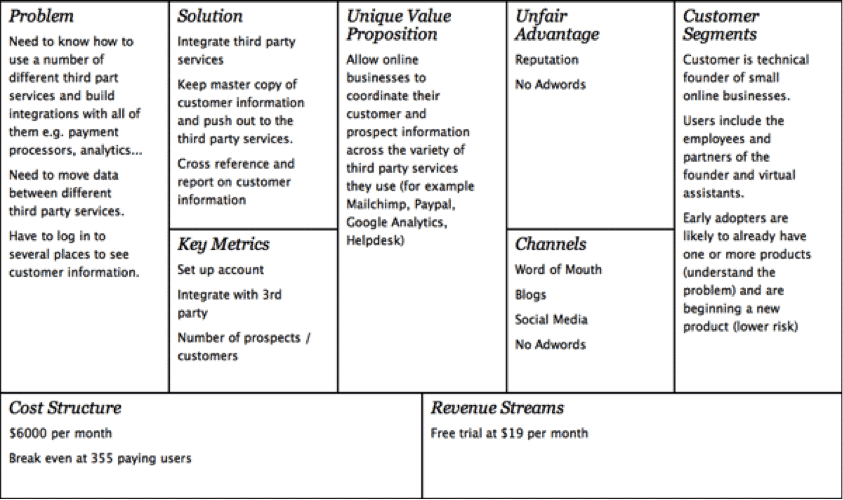 Lean-Canvas-Furld