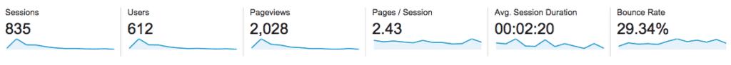 Reddit users are extremely engaged
