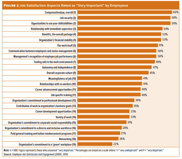 Job-Satisfaction-Aspects