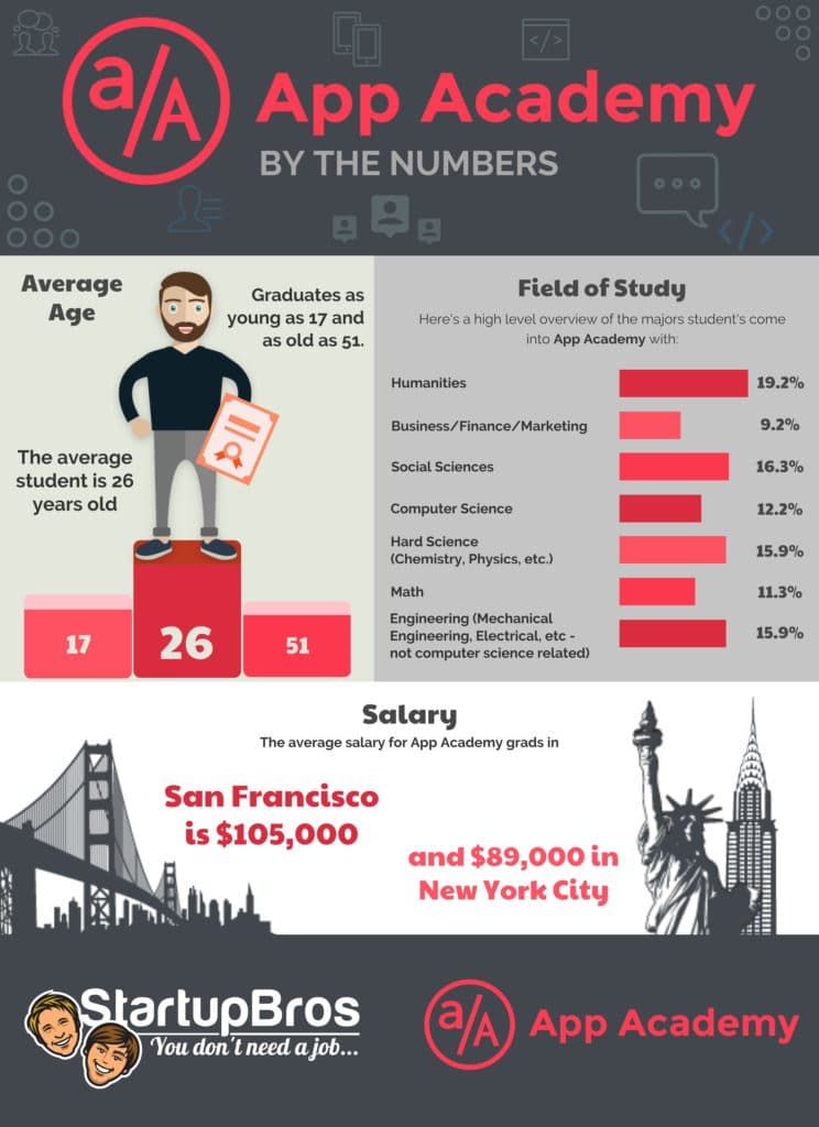 App-Academy-Coding-Bootcamp-Graduate-Data
