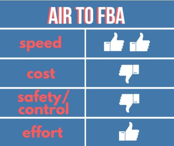 Shipping-Air-Express-to-Amazon-FBA