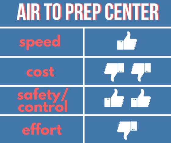 Shipping-Air-Express-to-Prep-Center
